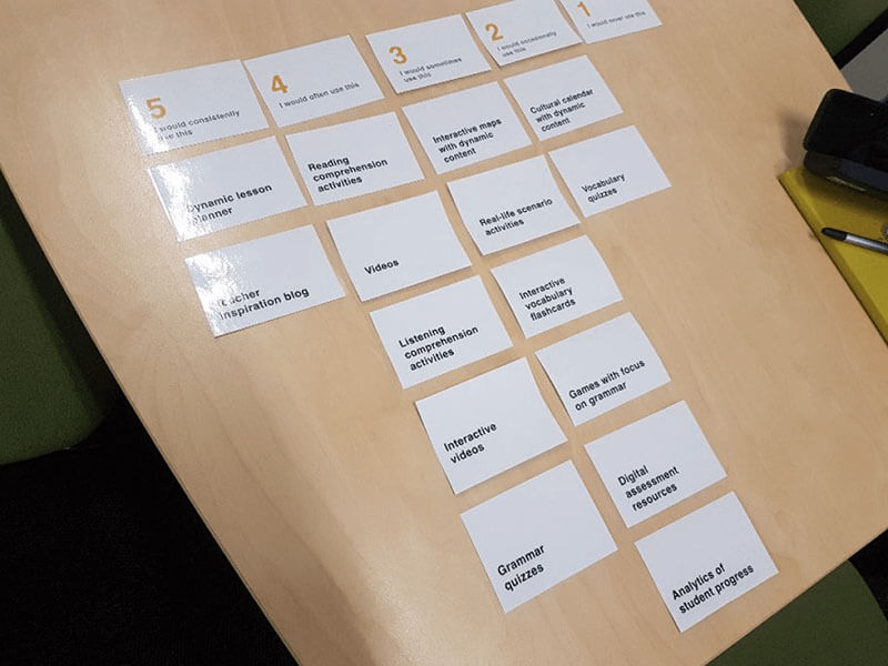 Card Sorting Activity for Languages Ecosystem