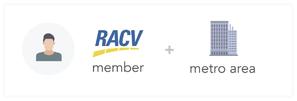 RACV-Member-and-Metro-Area